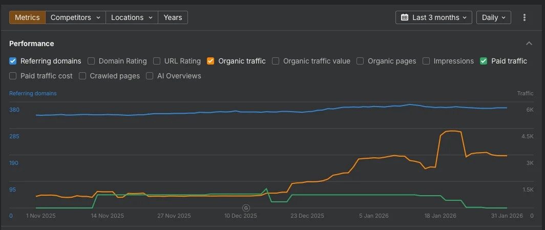 SEO results by Inventive Media